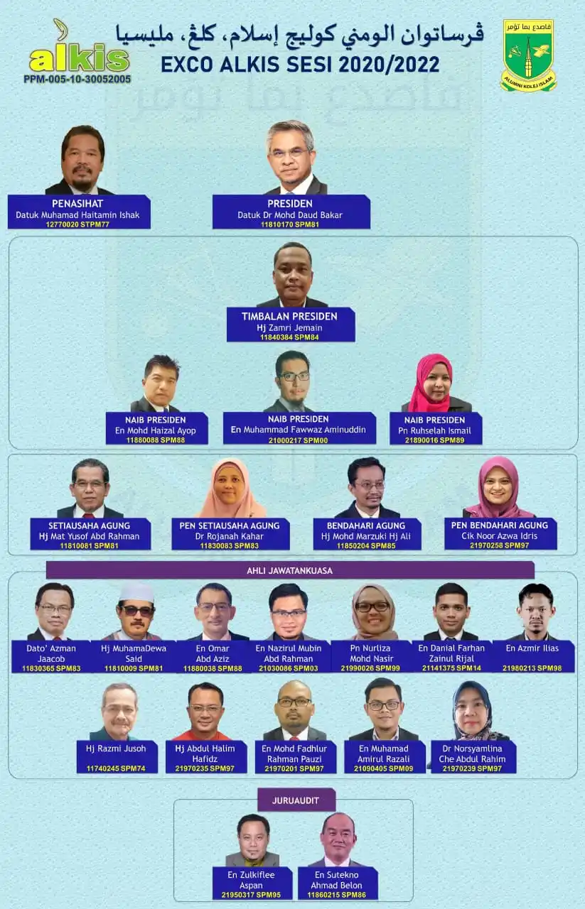 Barisan EXCO ALKIS Sesi 2020/2022